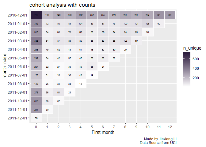 cohort-analysis-in-r-customer-segmentation