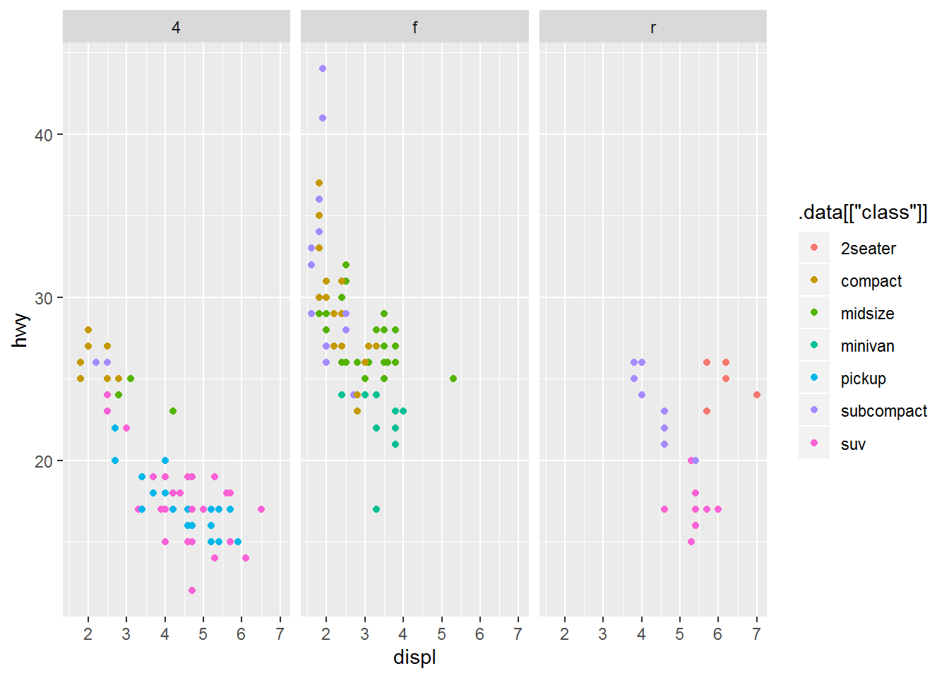 这样可以避免输入是文本时，需要调用 eval 和 parse写表达式 (Dunnington 2020)