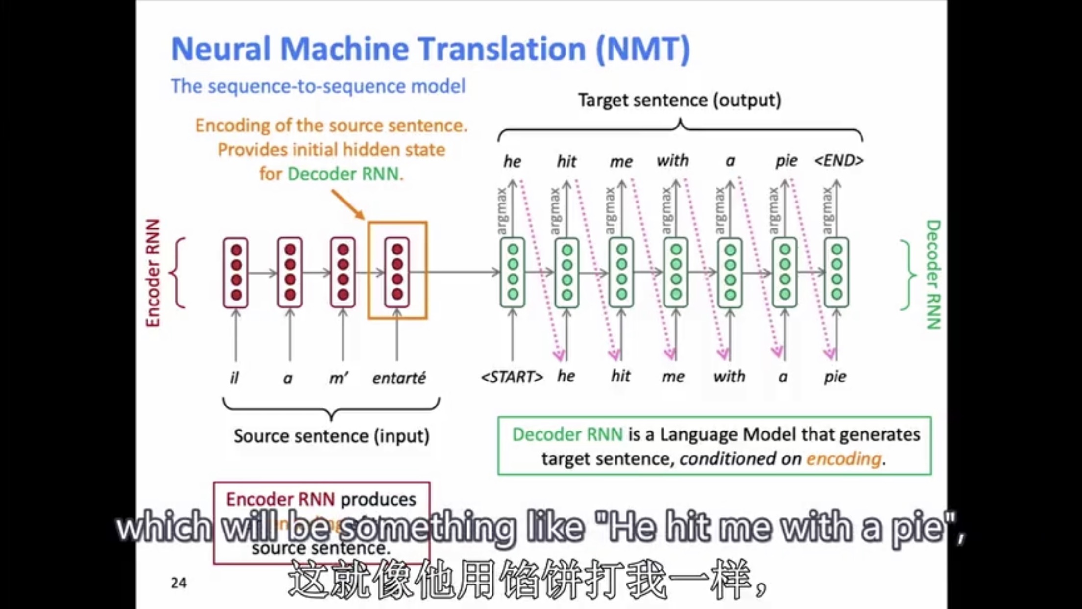 这里LSTM可以单向，双向，多层都可以。这里是包含了词向量。argmax 这是 smt 的假设。