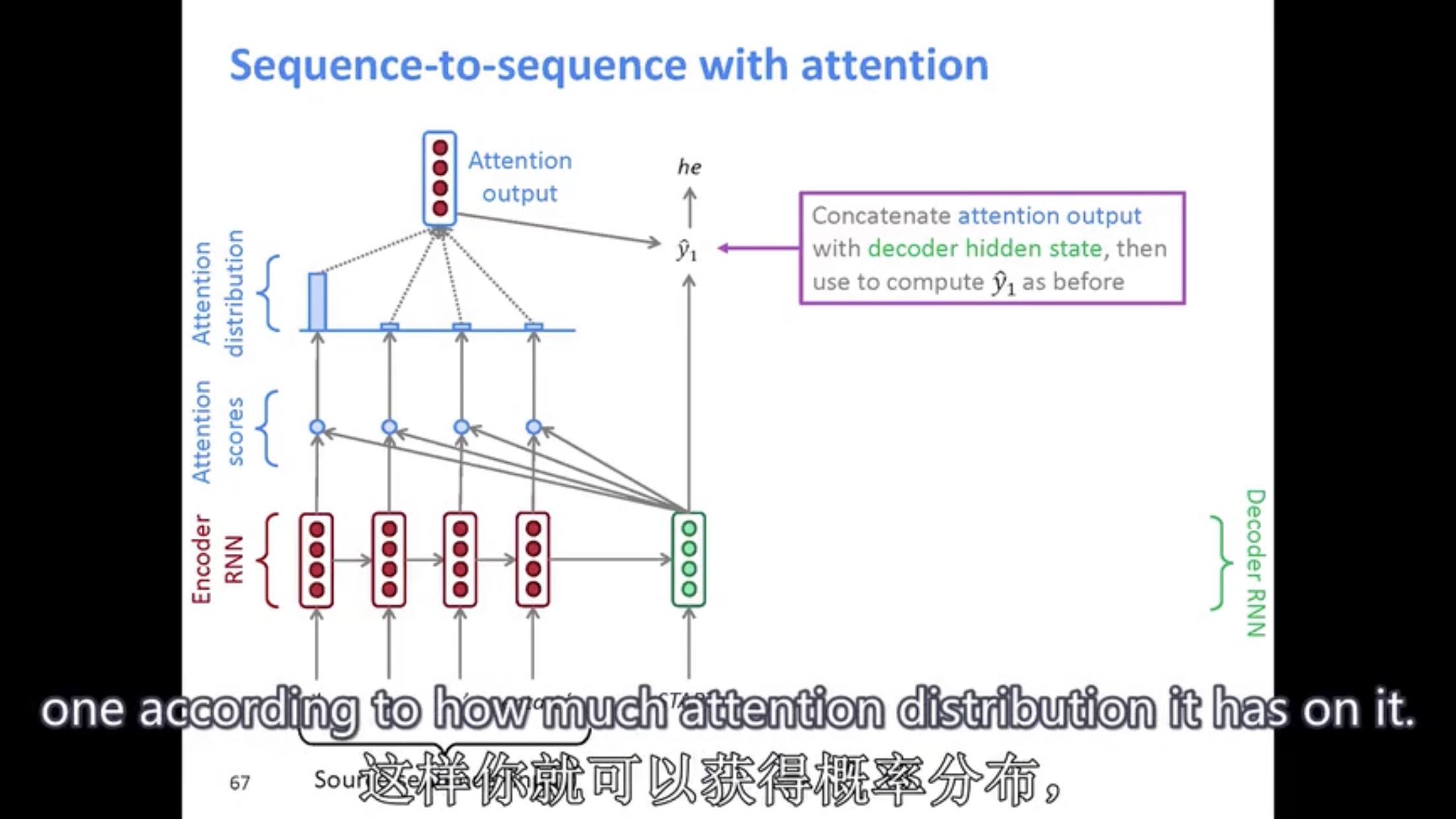 然后这个结果通过 concatenate 进入 decoder，然后进行损失函数的梯度下降。