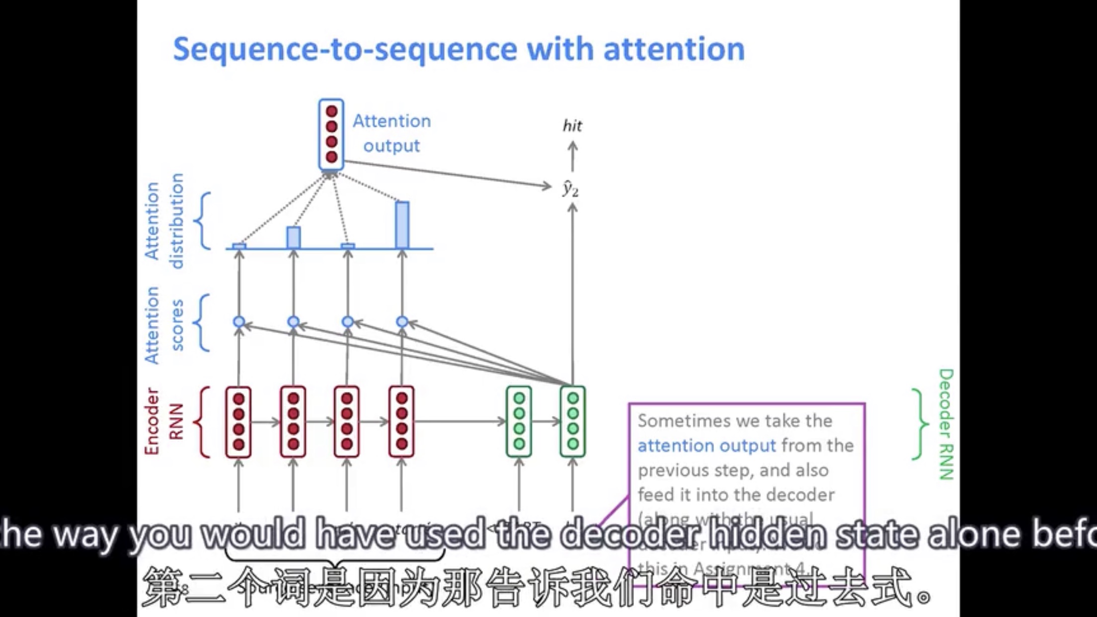 decoder 的每个词 attention 是不一样的，因此核心理解 attention 做了一步 dot product 影响了梯度下降的速度，增加了一个隐藏向量。