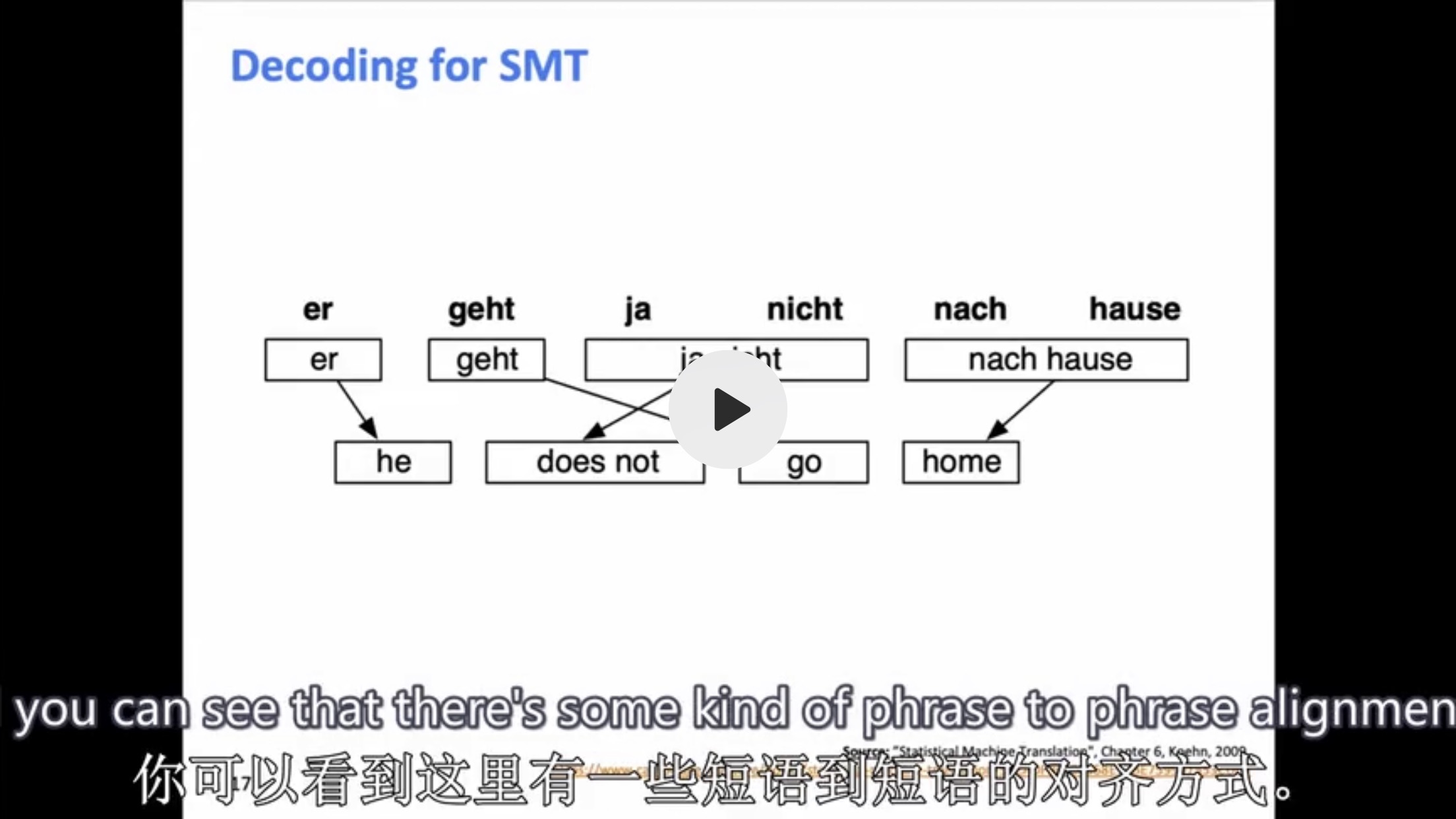 基本上是一个树结构，选择概率最大的情况。因此这种方法比较偏向传统的统计学，人工特征工作很重。