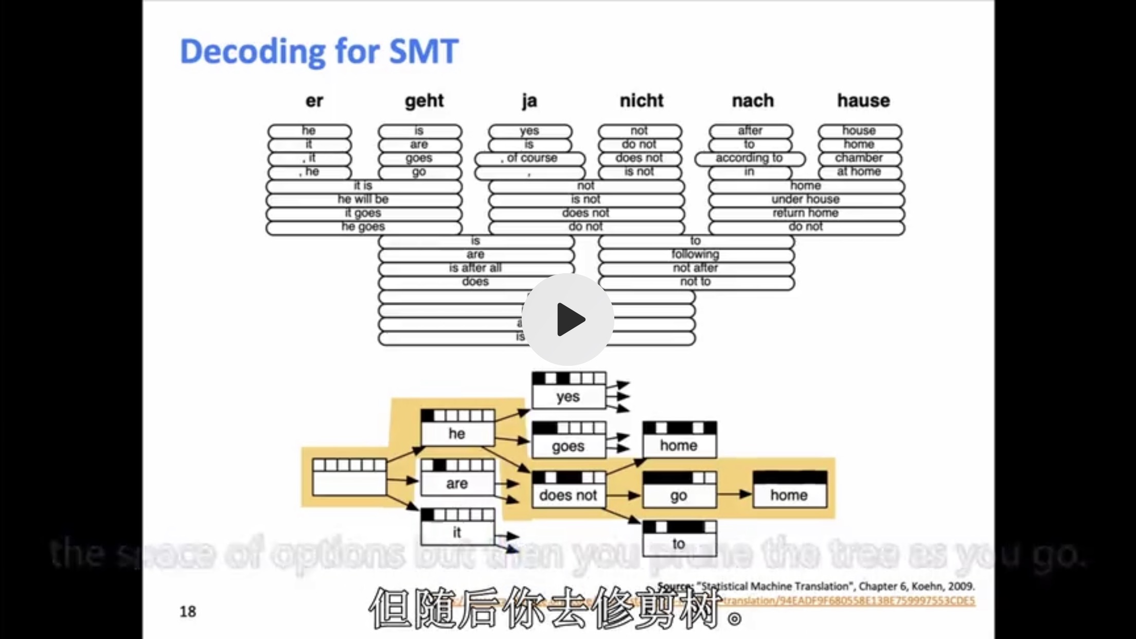 基本上是一个树结构，选择概率最大的情况。因此这种方法比较偏向传统的统计学，人工特征工作很重。