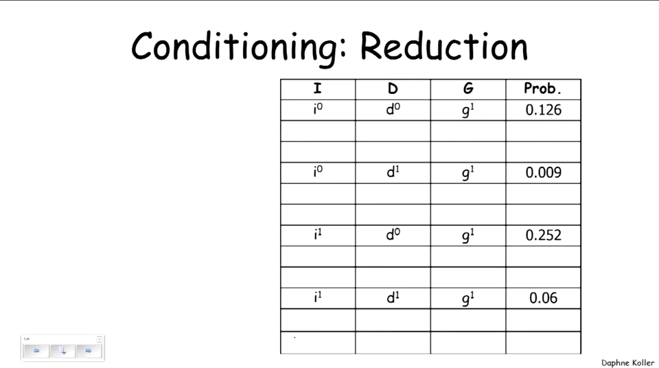conditioning最关键的就是renormalization，这一步实现了joint distribution向conditioning的转化。