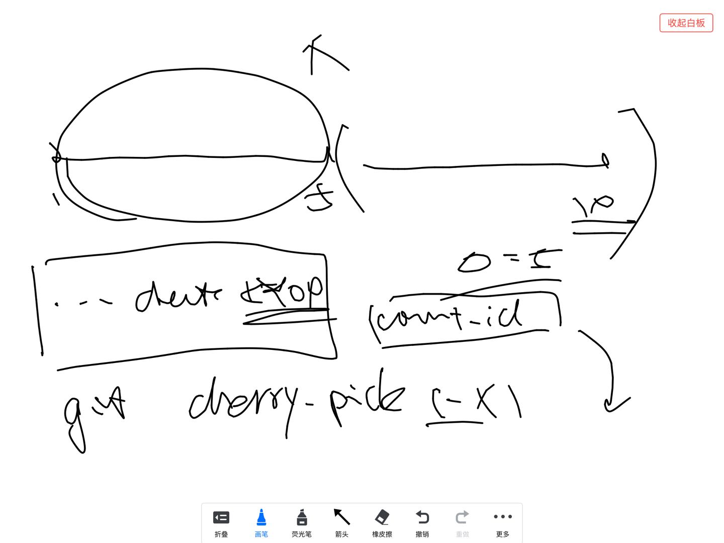 摘取对应几个 commit id。